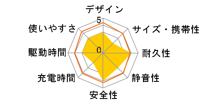 Coleman CLM-TL117K2 [�u���b�N]�̃��[�U�[���r���[