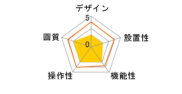 CAM CAM-FHD-2M60-BK [Black]�̃��[�U�[���r���[