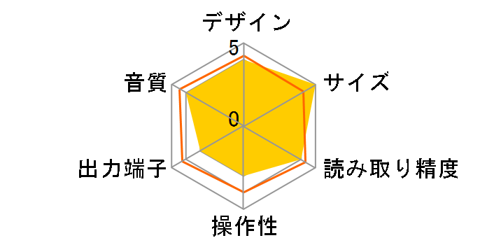 EC Smart [�z���C�g]�̃��[�U�[���r���[