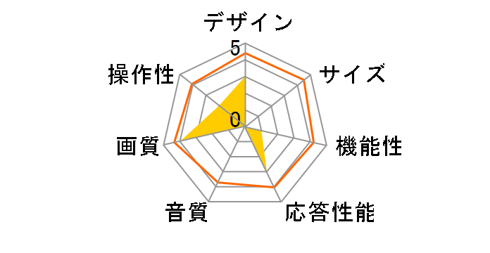 50P79B [50�C���`]�̃��[�U�[���r���[