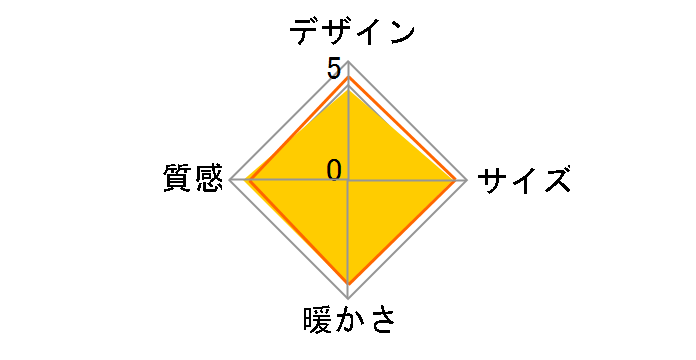 KTR-33245�̃��[�U�[���r���[