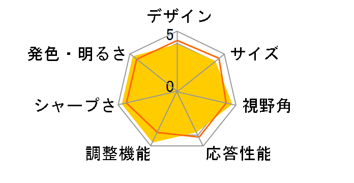 JN-IPS2380UHDR-C65W-HSP [23.8�C���`]�̃��[�U�[���r���[