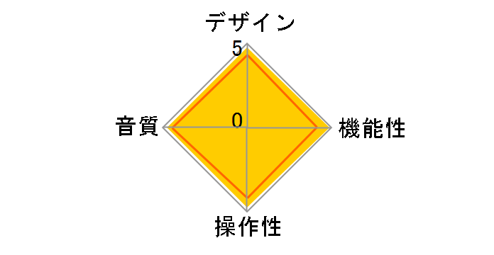 Alpha XI1�̃��[�U�[���r���[