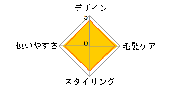 Plasmacluster Beauty IB-S8000-W [���~�i�X�z���C�g]�̃��[�U�[���r���[