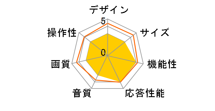 50C69B [50�C���`]�̃��[�U�[���r���[