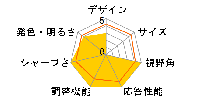 Legion R27qc-30 QHD 67C6GAC2JP [27�C���` �u���b�N]�̃��[�U�[���r���[