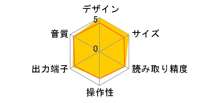 Instant Disk Audio-CP1 [White]�̃��[�U�[���r���[