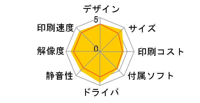 TR9530a [�u���b�N]�̃��[�U�[���r���[