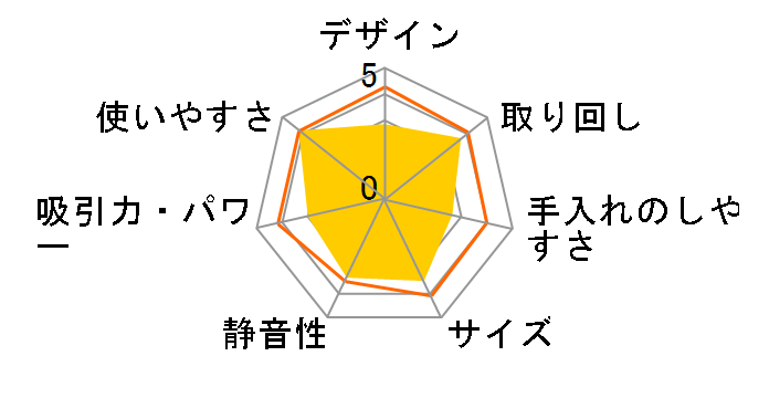 SCD-185PM-B [�u���b�N]�̃��[�U�[���r���[