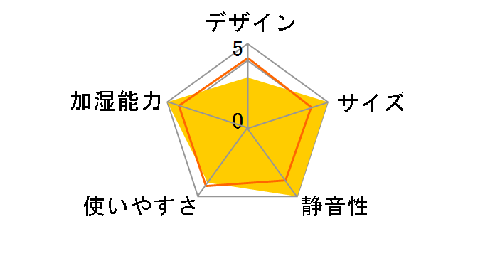 KWZ-262WH [�z���C�g]�̃��[�U�[���r���[