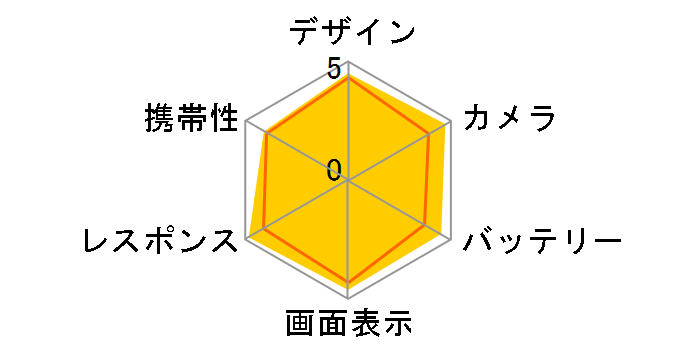 iPhone 16 256GB SIM�t���[ [�E���g���}����]�̃��[�U�[���r���[