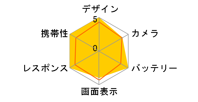 iPhone 16 Plus 512GB SIM�t���[ [�u���b�N]�̃��[�U�[���r���[