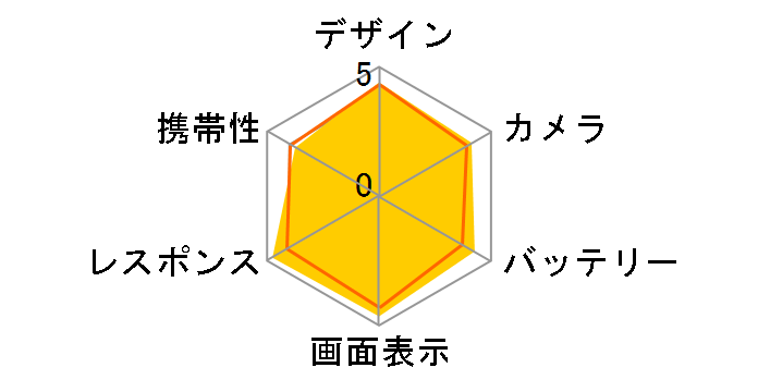 iPhone 16 Pro 512GB SIM�t���[ [�u���b�N�`�^�j�E��]�̃��[�U�[���r���[