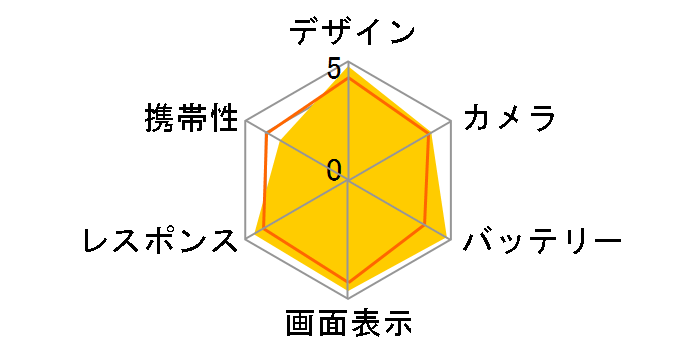 iPhone 16 Pro Max 512GB SIM�t���[ [�i�`�������`�^�j�E��]�̃��[�U�[���r���[