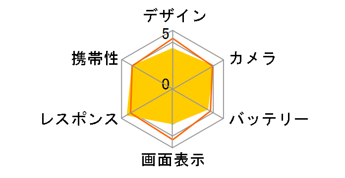 iPhone 16 128GB SoftBank [�e�B�[��]�̃��[�U�[���r���[