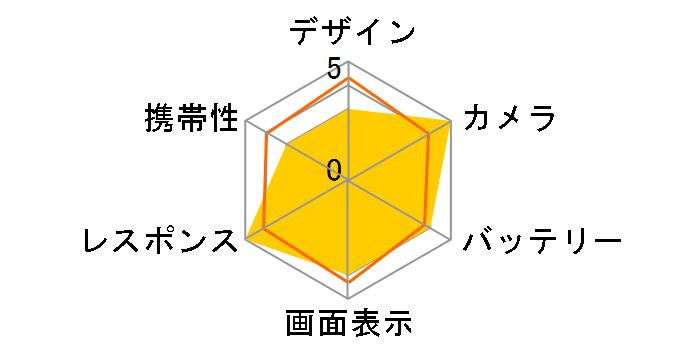 iPhone 16 Pro 128GB SoftBank [�i�`�������`�^�j�E��]�̃��[�U�[���r���[