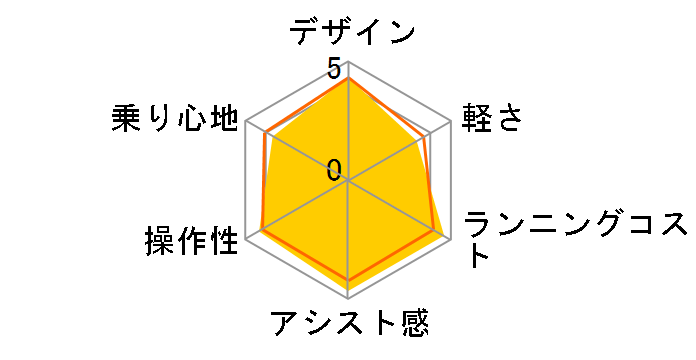 CROSSCORE Connected 2024�N���f�� [�X�y�[�X�O���t�@�C�g] + ��p�[�d��̃��[�U�[���r���[