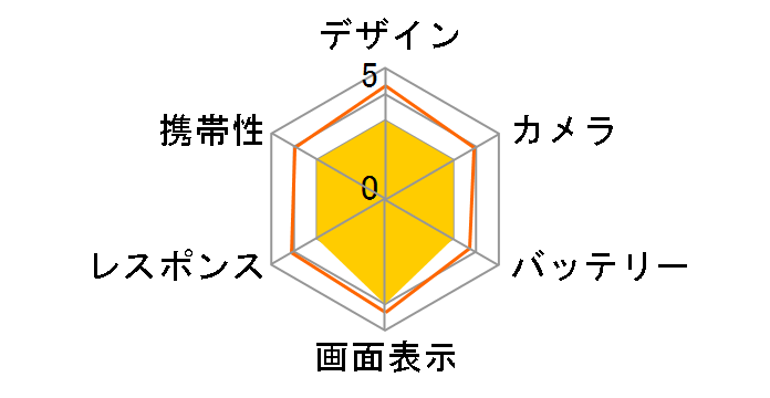 iPhone 16 Pro 128GB docomo [�z���C�g�`�^�j�E��]�̃��[�U�[���r���[