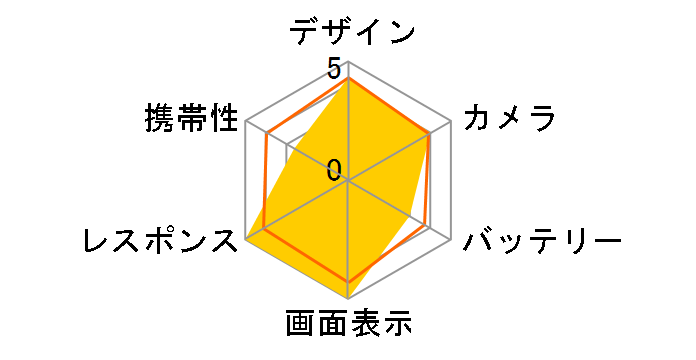 iPhone 16 Pro 256GB docomo [�f�U�[�g�`�^�j�E��]�̃��[�U�[���r���[