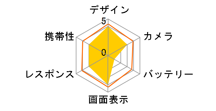 iPhone 16 Pro Max 1TB docomo [�u���b�N�`�^�j�E��]�̃��[�U�[���r���[