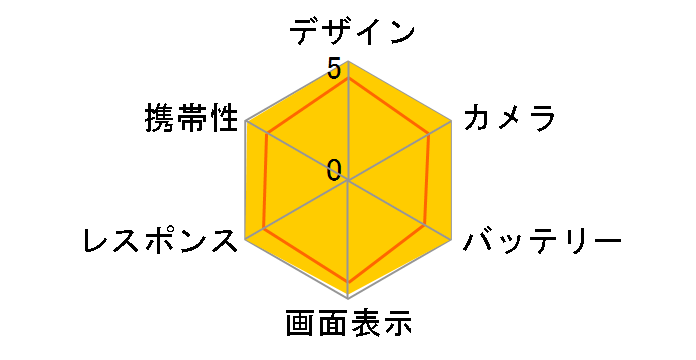 iPhone 16 128GB au [�z���C�g]�̃��[�U�[���r���[