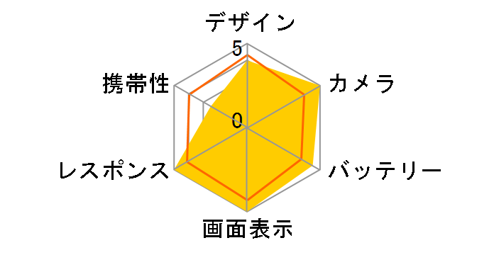 iPhone 16 Pro 128GB au [�i�`�������`�^�j�E��]�̃��[�U�[���r���[