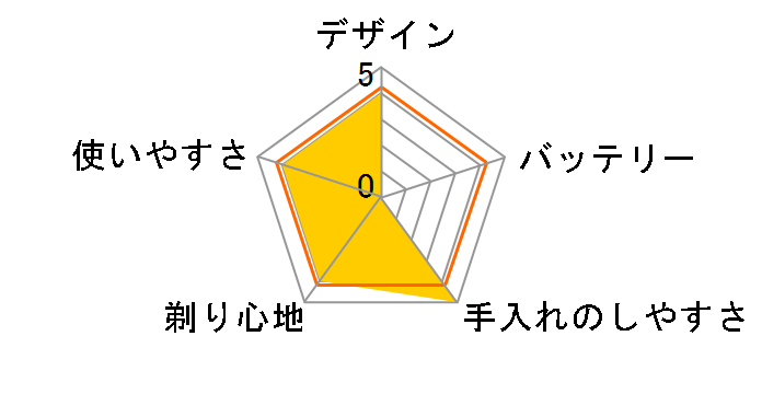 �u���E�� �V���[�Y9 Pro+ 9587cc-V [�}�b�g�V���o�[]�̃��[�U�[���r���[