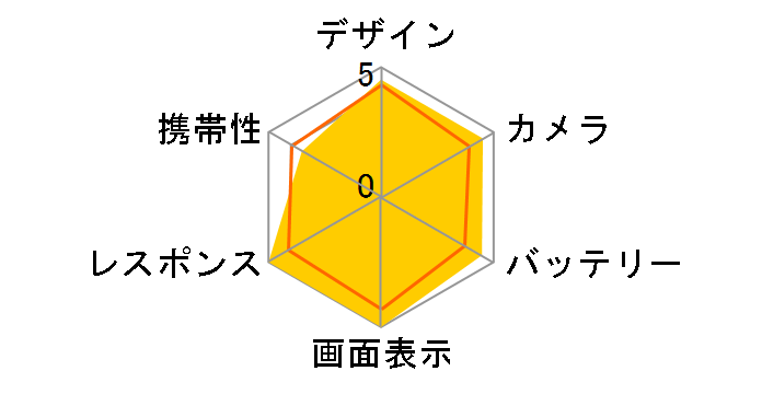 iPhone 16 128GB �y�V���o�C�� [�z���C�g]�̃��[�U�[���r���[