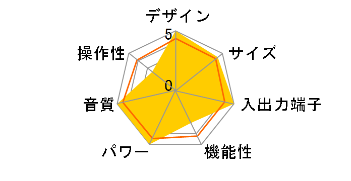 MODEL 60n [�u���b�N]�̃��[�U�[���r���[