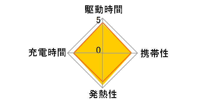 MX6X3AM/A�̃��[�U�[���r���[
