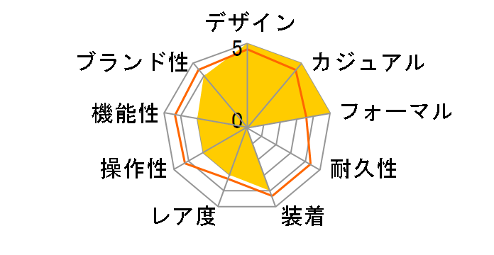 MILLESIME 2930-STC-65001�̃��[�U�[���r���[