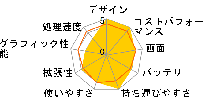 ThinkBook 16 Gen 7 ���i.com����EAMD Ryzen 7 7735HS�E16GB�������[�E512GB SSD�E16�^WUXGA�t������ �v���~�A�� 21MWCTO1WW [�A�[�N�e�B�b�N�O���[]�̃��[�U�[���r���[