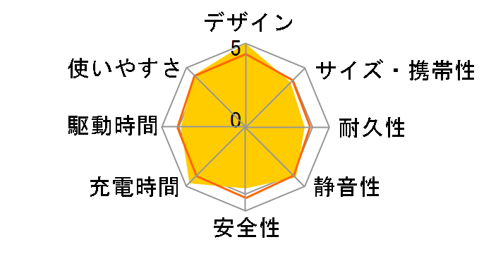 EcoFlow DELTA 3 Plus�̃��[�U�[���r���[