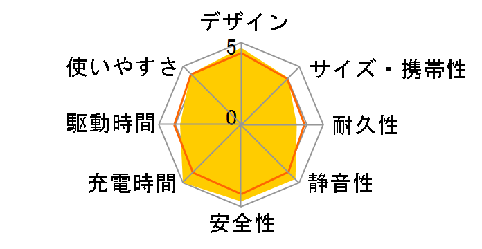 EcoFlow RIVER 3�̃��[�U�[���r���[