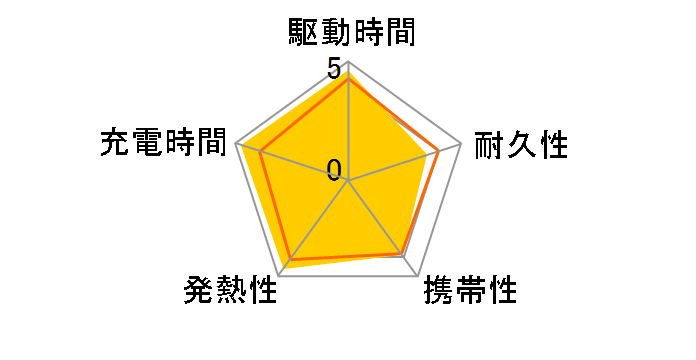 MagGo Power Bank (10000mAh 35W For Apple Watch) A1657N21 [�z���C�g]�̃��[�U�[���r���[