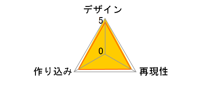 serial experiments lain �˂�ǂ낢�� ��q�批�̃��[�U�[���r���[