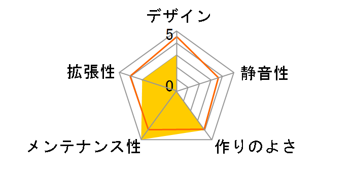 CMT580W [White]�̃��[�U�[���r���[