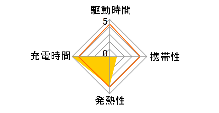 MagGo Wireless Charger (Stand) A25X1N21 [�z���C�g]�̃��[�U�[���r���[