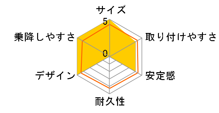 �t�H�[���t�B�b�g �l�N�X�g GR [�X�e���O���[]�̃��[�U�[���r���[