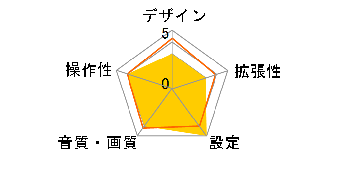 200-CAR112D�̃��[�U�[���r���[