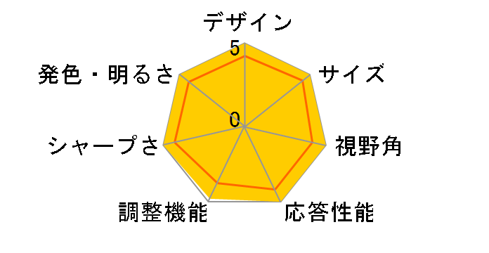 Alienware AW2725QF [27�C���`]�̃��[�U�[���r���[