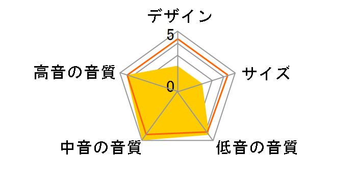 STAGE 245C WHT [���e �P�i]�̃��[�U�[���r���[