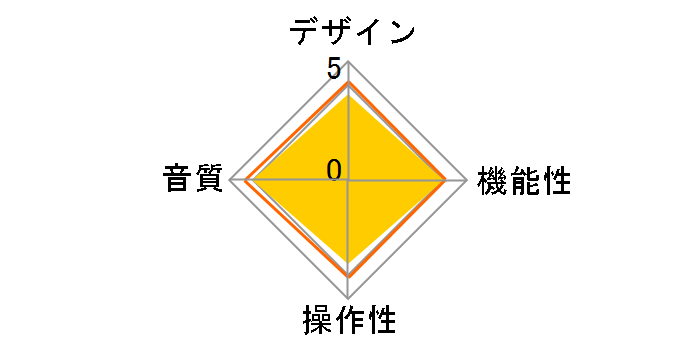 SilentPower LAN iSilencer�̃��[�U�[���r���[