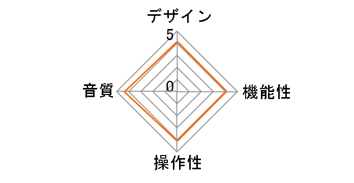 SilentPower iSilencer+ Type C >Type C�̃��[�U�[���r���[