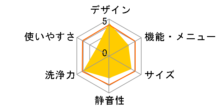 �r�b�O�h���� BD-SW120KR(W) [�z���C�g]�̃��[�U�[���r���[