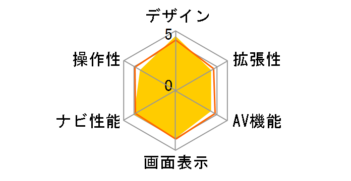 �X�g���[�_ CN-CA01WD�̃��[�U�[���r���[