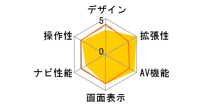 �X�g���[�_ CN-CA01D�̃��[�U�[���r���[