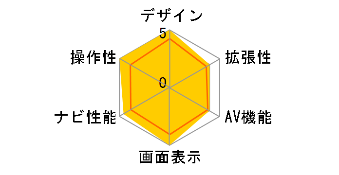 �X�g���[�_ F1X PREMIUM10 CN-F1X10C1D�̃��[�U�[���r���[