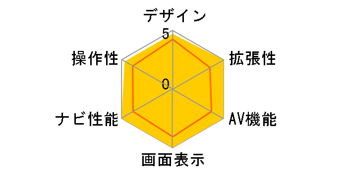 �X�g���[�_ CN-F1D9C1D�̃��[�U�[���r���[