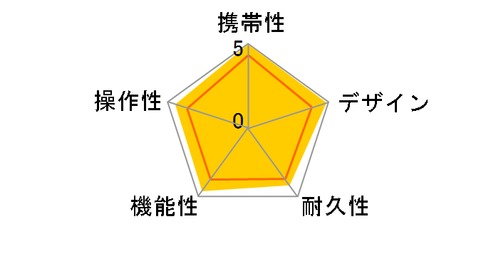 Approach S70 47mm [Bronze]�̃��[�U�[���r���[